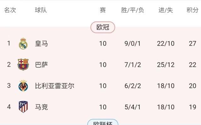 【西甲】貝蒂斯0比2馬競(jìng)